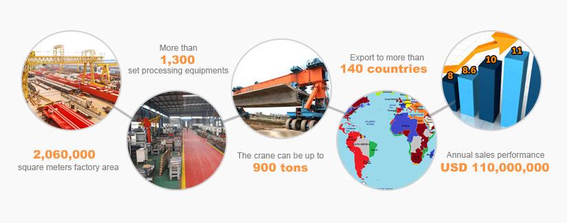 ЮНТІНСЬКА ДОПОМОГА КРАНОВИХ СЛУЖБ YUNTIAN CRANE SERVICE SUPPORT